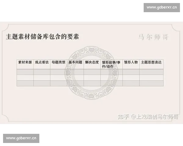 围绕剧本创作三要素全面解析叙事构建技巧与创意实践路径方法策略